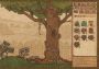 Potion Craft: Alchemist Simulator EU Steam Digital Key