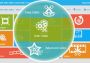 Gilisoft Video Editor EN Global Software License Digital Key
