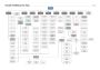 Visio Professional 2019 EN Global MS Products Digital Key