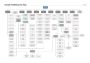 Visio Professional 2013 EN Global MS Products Digital Key