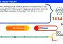 Trolley Problem Inc. EU Steam Digital Key