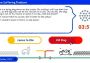 Trolley Problem Inc. EU Steam Digital Key
