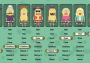 Papa's Quiz Global Steam Digital Key