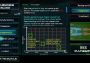 S.O.R.S EN Global Steam Digital Key