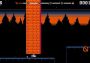Rusty Runner EN Global Steam Digital Key