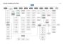 Visio Professional 2021 EN EU MS Products Digital Key