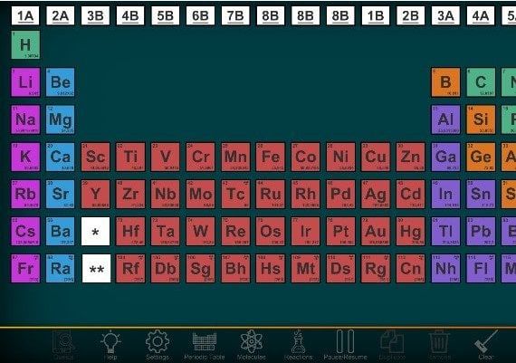 Project Chemistry EN/TR EU Steam Digital Key
