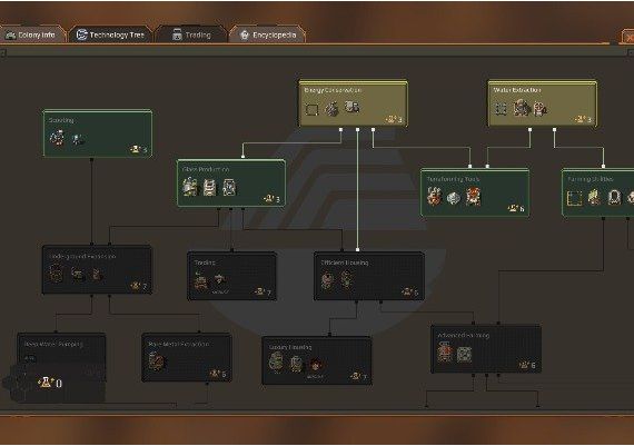 Farlanders EN/ZH/UK Global Steam Digital Key