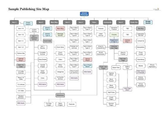 Visio Professional 2019 EN Global MS Products Digital Key