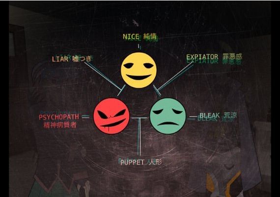 Broken Minds EN Global Steam Digital Key