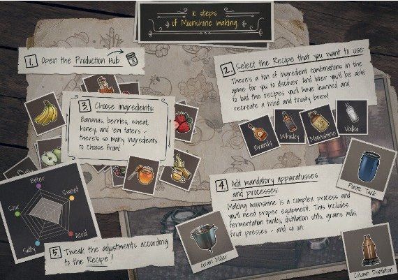 Moonshine Inc. EN/DE/PL/RU/ZH Global Steam Digital Key