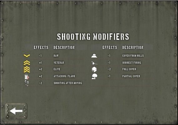 Tank Battle: Pacific EN Global Steam Digital Key