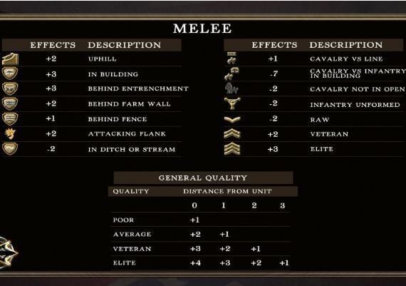 Civil War: 1862 EN Global Steam Digital Key