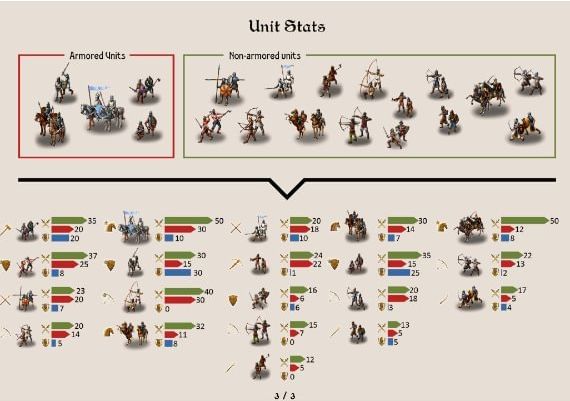 Strategy and Tactics - Wargame Collection EN/DE/FR/RU/ES Global Steam Digital Key