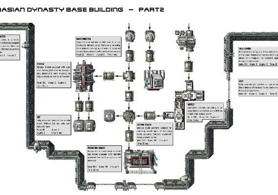 Earth 2160: Digital Deluxe Content DLC EN/DE/FR/IT/PL/CS/RU/ES Global Steam Digital Key