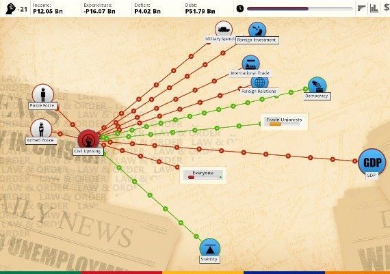 Democracy 3: Africa EN/DE/FR Global Steam Digital Key