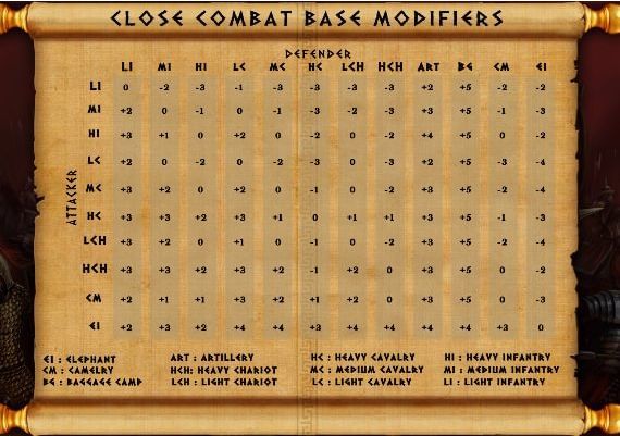 Battles of the Ancient World EN Global Steam Digital Key