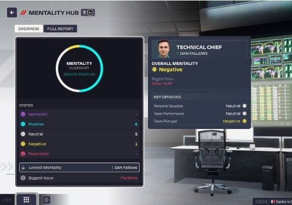 F1 Manager 2024 EN Switzerland Xbox One/Series Digital Key