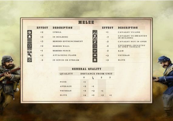 Civil War: Gettysburg EN Global Steam Digital Key
