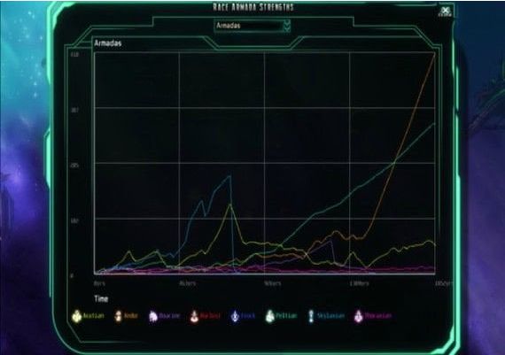 The Last Federation - Collection EN Global Steam Digital Key