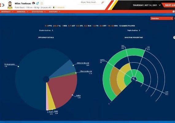 Pro Basketball Manager 2022 Global Steam Digital Key