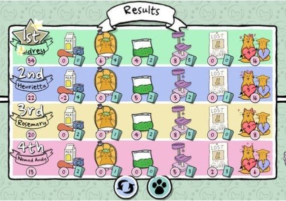 Cat Lady: The Card Game EN/DE/FR/IT/JA/PT/ZH/ES Global Steam Digital Key