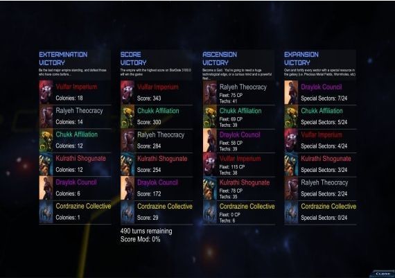 StarDrive 2: Sector Zero DLC EN/DE/FR/RU/ES Global Steam Digital Key