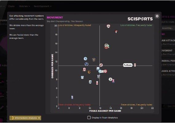 Football Manager 2022 Global Steam Digital Key