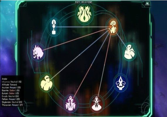 The Last Federation + Betrayed Hope EN Global Steam Digital Key