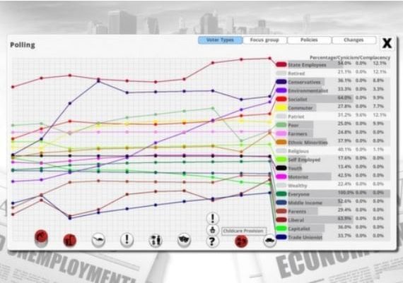 Democracy 3 Collector's Edition EN/DE/FR Global Steam Digital Key