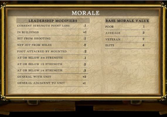 Civil War: 1864 EN Global Steam Digital Key