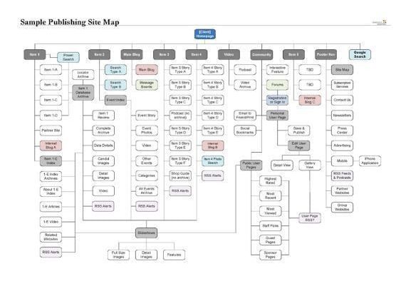 Visio Professional 2021 EN EU MS Products Digital Key