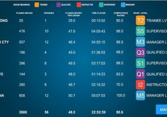 Airport Madness 3D: Volume 2 EN EU Steam Digital Key