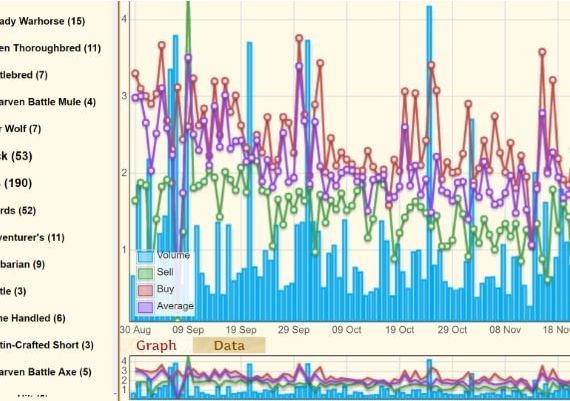 Illyriad - 4X Grand Strategy MMO EN Global Steam Digital Key