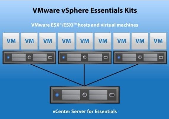 VMware vCenter Server Essentials EN/DE/FR/IT/ES Global Software License Digital Key